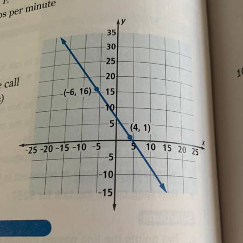 Find an equation for the line shown at the right.