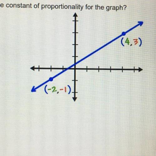 Need this ASAP

PLEASE!!
What is the constant of proportionality for the graph?
A)-1
B)1