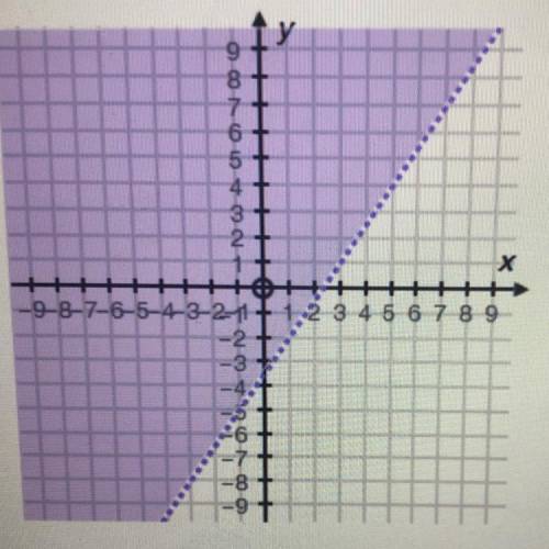 (05.05)

Which inequality matches the graph? (2 points)
0 -2x + 3y > 7
2x - 3y < 7
O -3x + 2