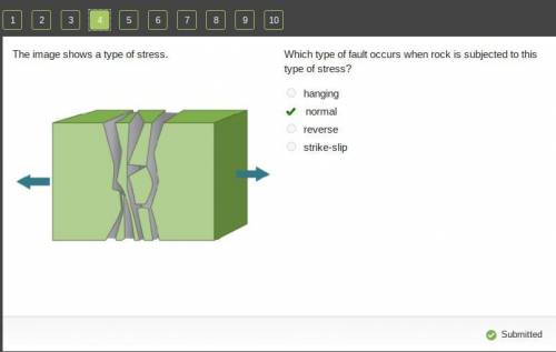 Which type of fault occurs when rock is subjected to this type of stress?