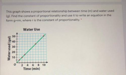This graph shows a proportional relationship between time (m) and water used

(g). Find the consta