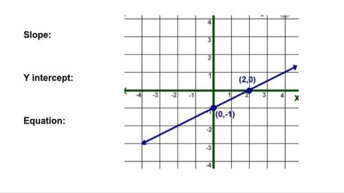 Finding the Equation of a Line from a Graph and a Table 
plz help me