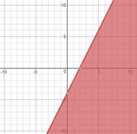PLZ HURRY IT'S URGENT!!!

What is the linear inequality shown in the graph?
options:
y≥2x−4
y 2x−4