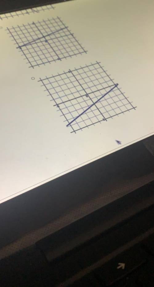 Which one of following graphs the equation
Y=1/3x-2