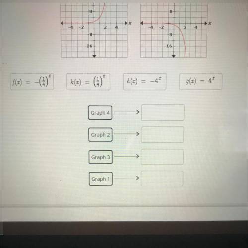 Drag the tiles to the correct boxes to complete the pairs.

Determine which equations correspond t