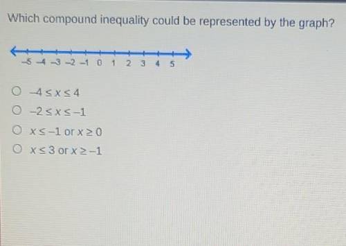 Which compound inequality could be represented by the graph?