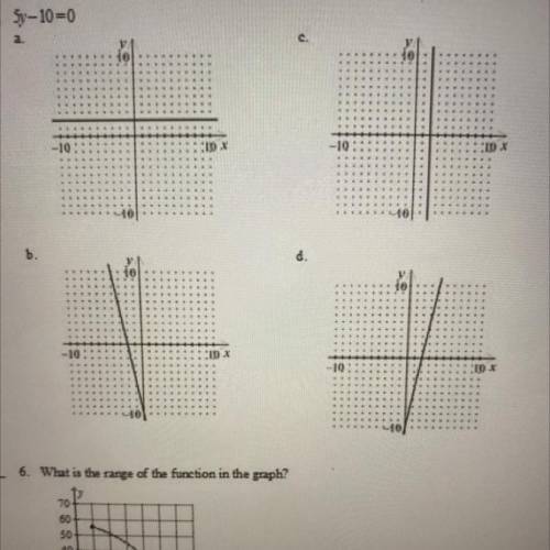 Graph of 5y-10=0 please help