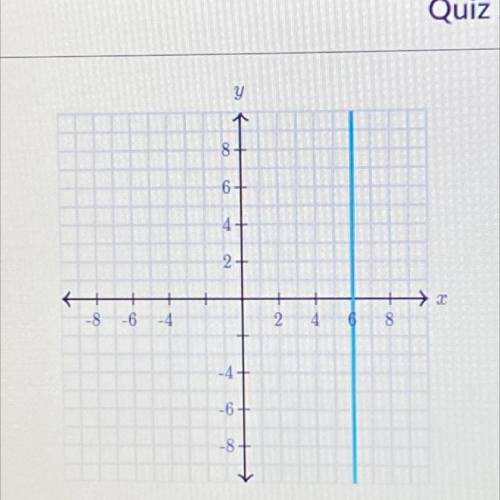 What is the slope of the line choose one answer 0, 1, 6 or undefined