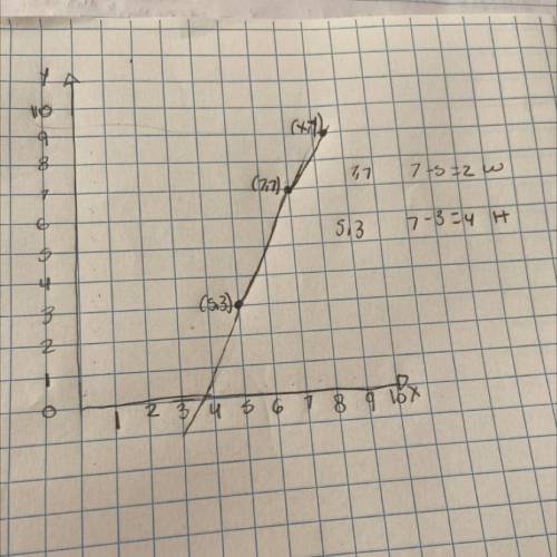Write and equation that is true about the point (x,y) on the line