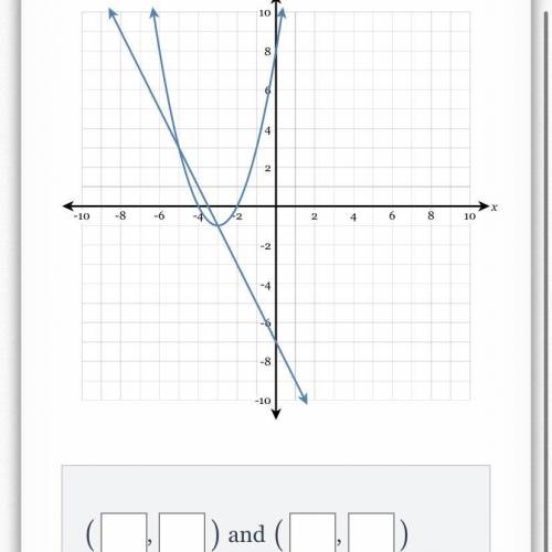Need help What ordered pairs are the solutions of the system of equations shown in the graph below?
