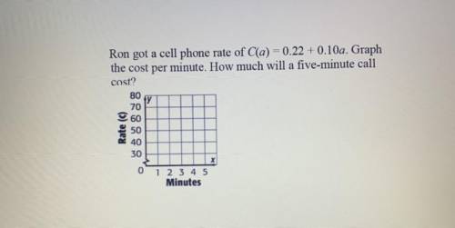 Ron got a cell phone rate of C(a) = 0.22 +0.10a. Graph

the cost per minute. How much will a five-