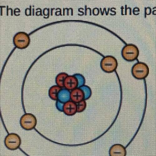This diagram shows the particle that makes up an atom. What is the name of the negatively charged p