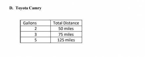 Which car will travel the greatest distance (in miles) per gallon?

A. The total distance that a T