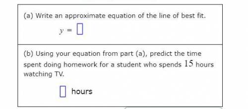 The scatter plot shows the time spent watching TV, , and the time spent doing homework, , by each o