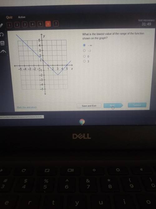 What is the lowest value of the range of the function shown on the graph -∞,-2,0,3?
