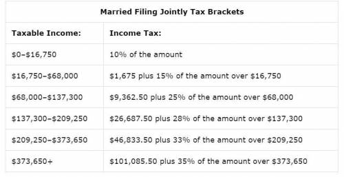 Zeb and his wife have a taxable income of $167,487. What is their tax liability?

A. $46,896.36
B.