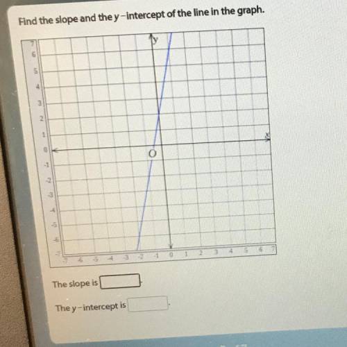 Find the slope and the y-

intercept of the line in the graph.
2
1
2
6
-5
4
The slope is
They-inte