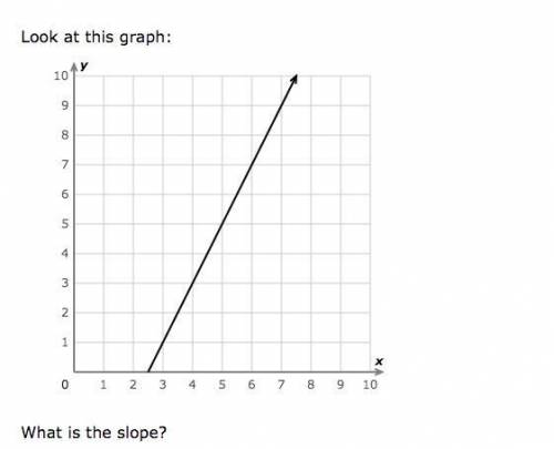 What is the slope? PLEASE HELP ME ON THIS I DONT UNDERSTAND THIS