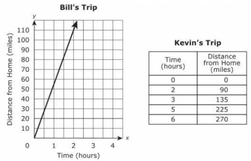 What is the correct rate of change of Bill and Kevin's trip