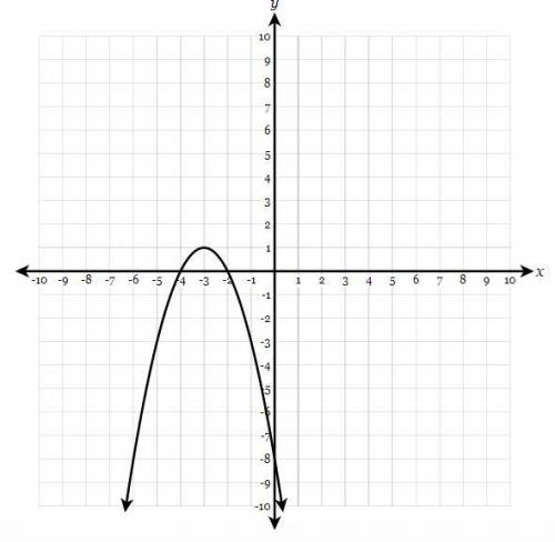 Use the graph to find the solution(s(