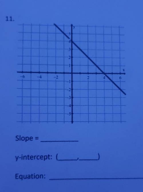 11. Determine the slope and y-intercept of each graph. Then, write the equation of the line in slop