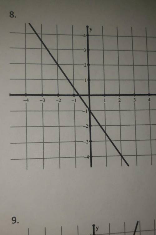 Find the slope of each graph. Express the answer in simplest form please show graph