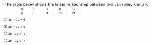The table below shows the linear relationship between two variables, x and y.

x
2
4 
8 
12
y 
6