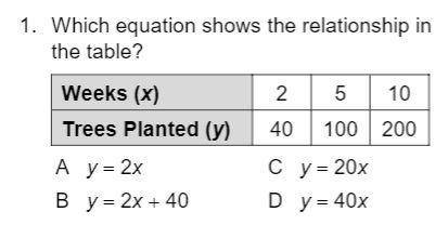 Which equation shows the relationship in the table