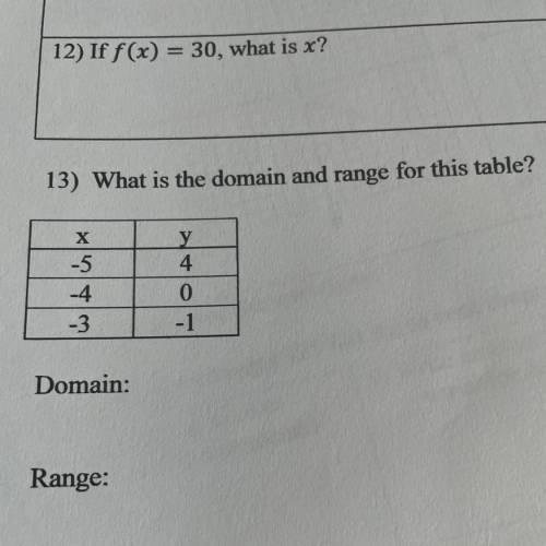 13) What is the domain and range for this table?
