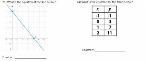 23) What is the equation of the line below? 
24) What is the equation for the table below?
