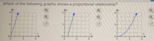 Which of the following graphs shows a proportional relationship?
PLEASEEEEE HELP MEE