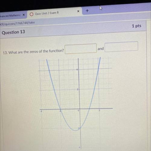 13. What are the zeros of the function?