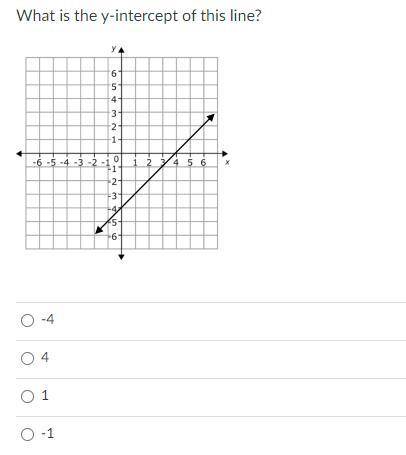 Please help me find the y intercept