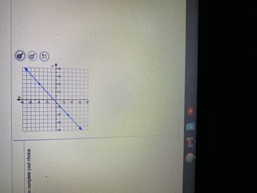 Find the slope of the line shown on the graphs to the right