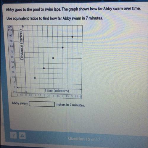 Abby goes to the pool to swim laps. The graph shows how far Abby swam over time. Use equivalent rat