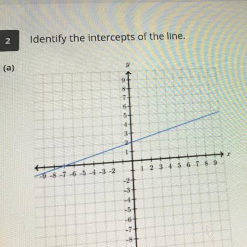 X-intercept (0,-7)
Y-intercept (2,0)
Are my answers right ?