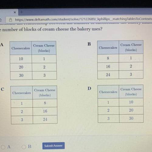 a bakery can make 8 cheesecakes for every 8 blocks of cream cheese which table represents the relat
