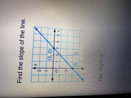 Find the slope of a line