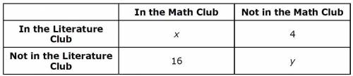 1

If a total of 12 students are not in the Math Club, w, ,Math Club and if they are in the Litera