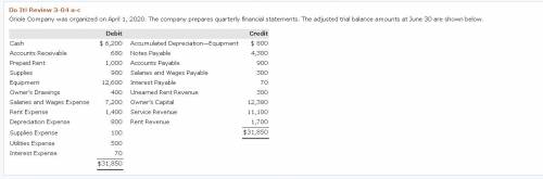 Oriole Company was organized on April 1, 2020. The company prepares quarterly financial statements.