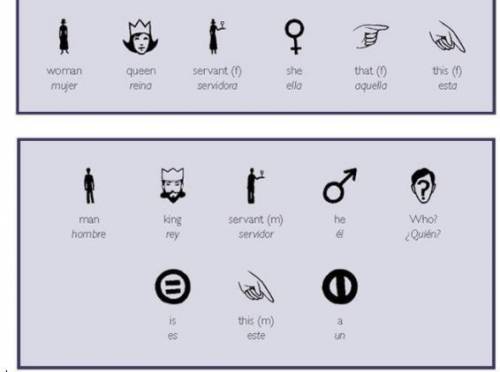 Use these pictograms to form sentences. Make as many as you can

First picture is what the pictogr