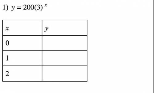 Complete the table. 
y = 200 (3) ^X
Will give brainliest