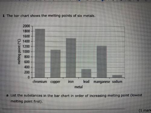 List the subtances in the bar chart in order of increasing melting point (lowest melting point firs