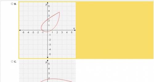 FAST ANSWER WILL GIVE BRAINLEST 30 POINTS Select the correct answer.

Which graph passes the