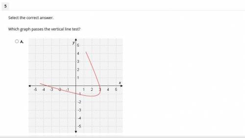 FAST ANSWER WILL GIVE BRAINLEST 30 POINTS Select the correct answer.

Which graph passes the