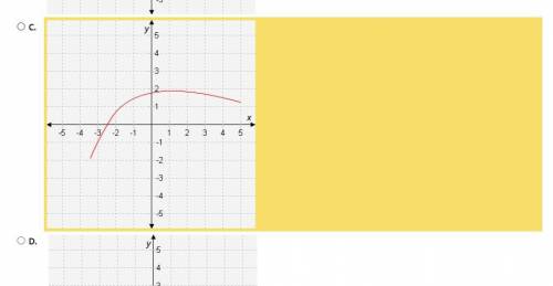 FAST ANSWER WILL GIVE BRAINLEST 30 POINTS Select the correct answer.

Which graph passes the