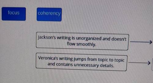 What missing element of effective writing does each sentence describe? focus coherency