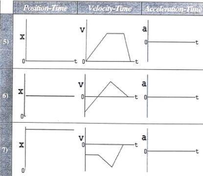 More interested in the steps than the answer. Really confused about converting velocity graphs into