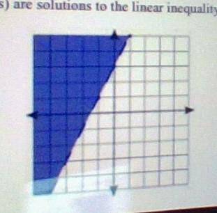 What points are solutions to the linear equality graph? Select all that apply.

A. (0,0)B. (-1,2)C