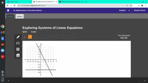 PLZ HELP I WILL GIVE BRAINLIEST

What is the solution to the system of linear equations graphed be